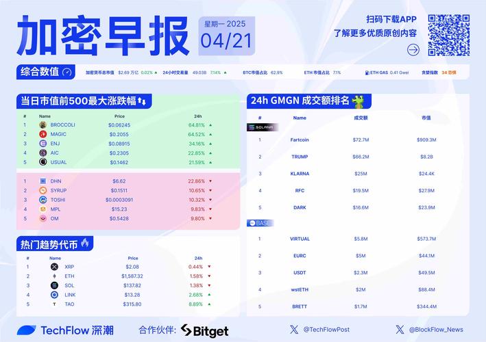 Bitpie安卓版APP获取最新市场行情的关键步骤及行情专区介绍