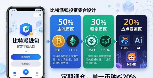 如何在比特派钱包下载官方app中设计投资组合？_比特钱包_bitpie比特派钱包