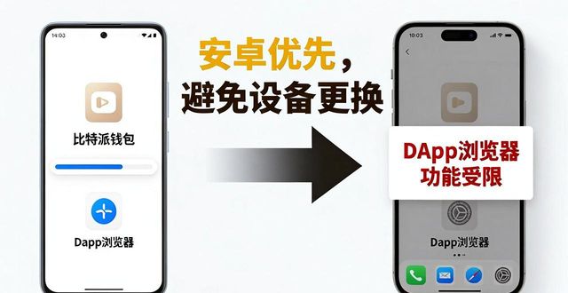 比特派钱包下载前，先搞懂这几点
