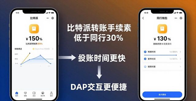 如何通过比特派Bitpie使用教程影响用户决策_比特派决策教程影响用户使用吗_比特派确认数