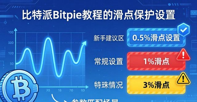 比特派确认数_比特派Bitpie使用教程：理解交易参数的方法_比特派uniswap