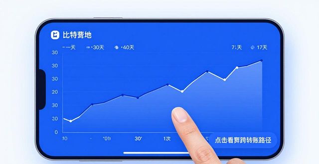 bitpie比特派钱包_比特派钱包下载中文版_比特派钱包下载官方app的用户体验与历史数据