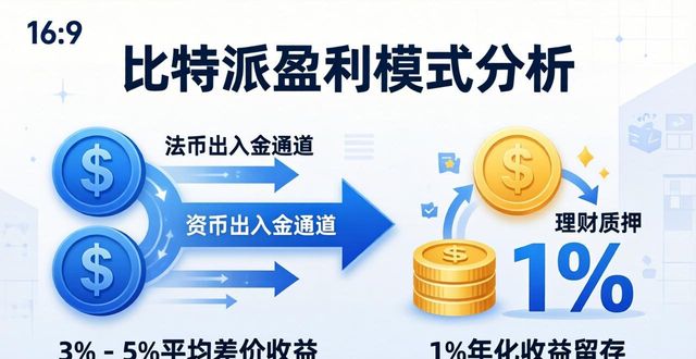 比特派下载后怎么分析盈利模式？看懂三类收入