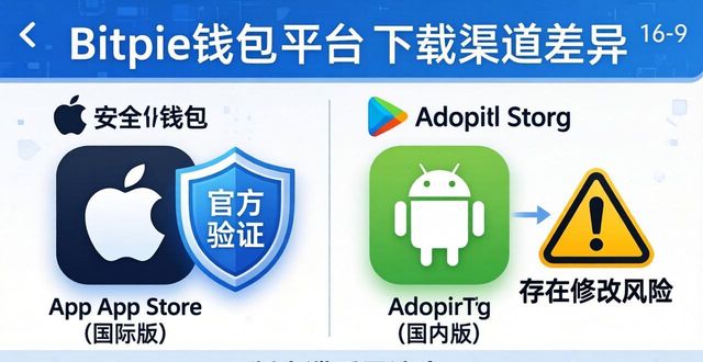 Bitpie钱包下载：官网与商店的地址差异