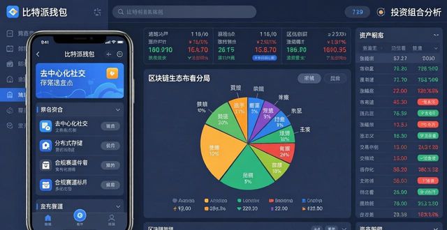 bitpie比特派钱包_比特钱包_比特派钱包app官方下载中文版的投资组合分析