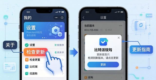 CoinGeek | 比特派钱包下载更新指南
