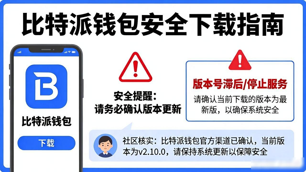 私钥安全自查机制_如何定期检查比特派钱包app官方下载地址_数字资产钱包官方下载验证