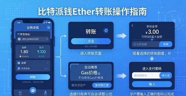 比特派钱包中文版：Ether转账操作指南