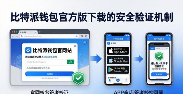 比特派钱包官方版下载：用户必知的认知与支持指南