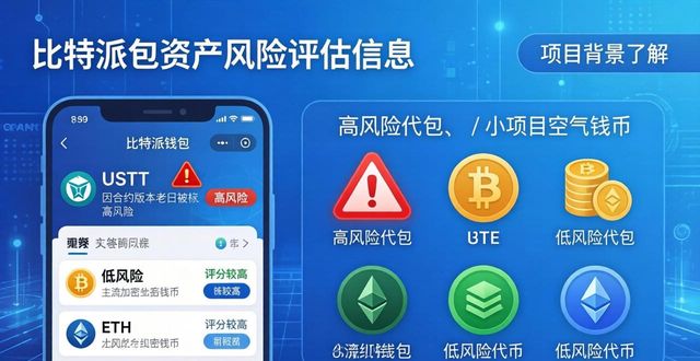 比特派钱包风险评估怎么操作？手把手教你避坑