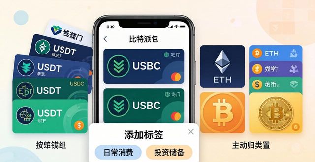 比特派钱包是否开源_如何在比特派钱包中实现自动归类?_bitpie比特派钱包
