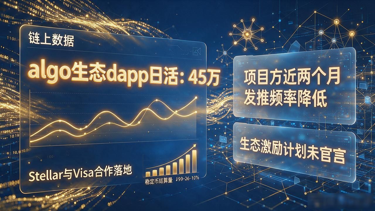 algo币行情走势，现在进场还是等回调？老币民几点心得