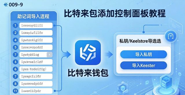 比特派钱包怎么添加控制面板？手把手教程