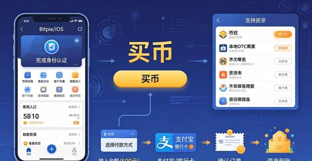 Bitpie钱包iOS版：如何浏览和购买数字资产