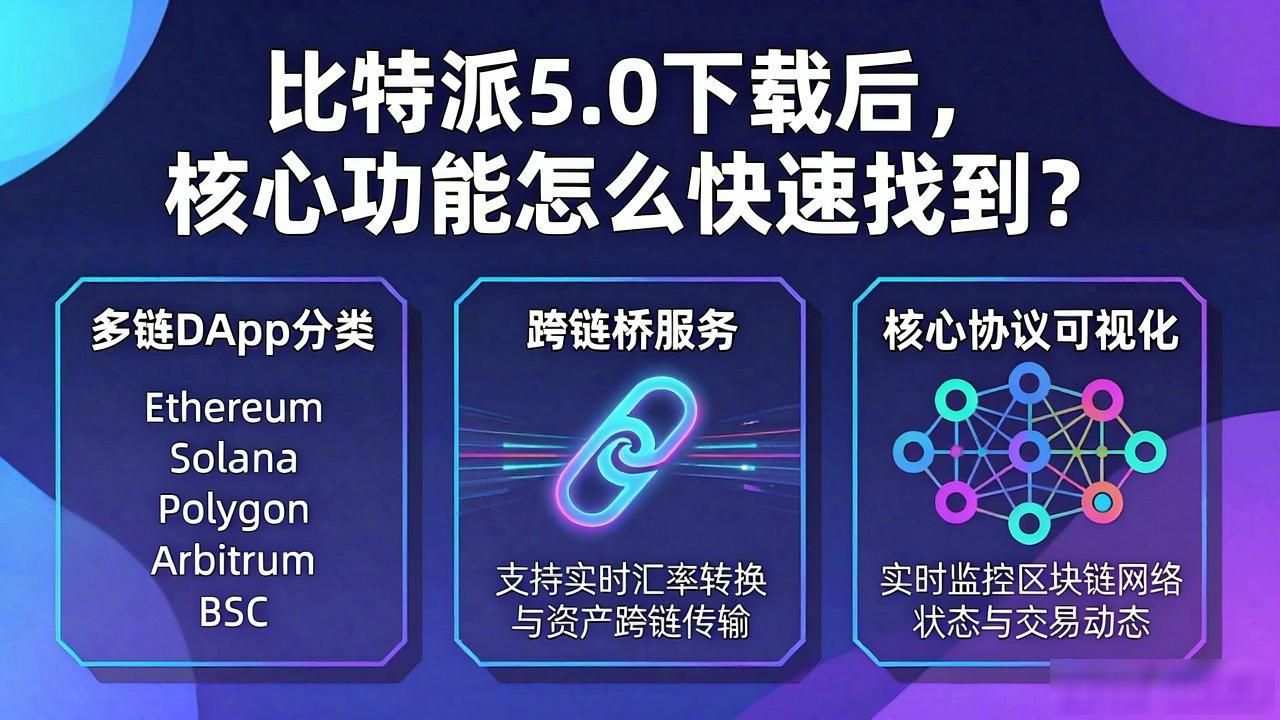 比特派钱包5.0功能布局调整_新版钱包常用功能入口_如何在比特派钱包5.0官方下载中核心内容展示?