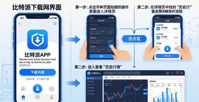 比特派下载网址里如何查看历史行情？三步搞定