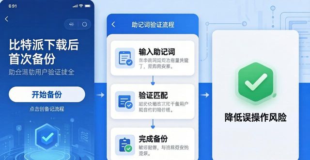 比特派下载 用户参与关键因素